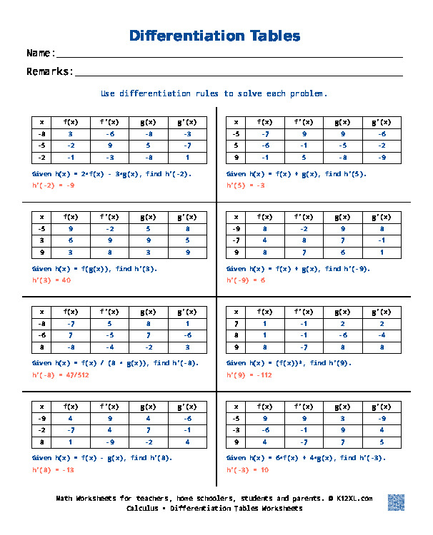 Правила диференціації 