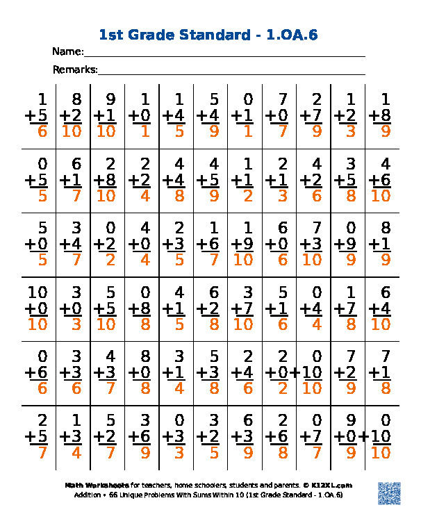 66 унікальних задач із сумами в межах 10