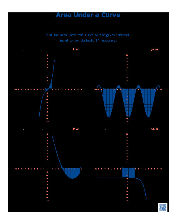 Площа під кривою