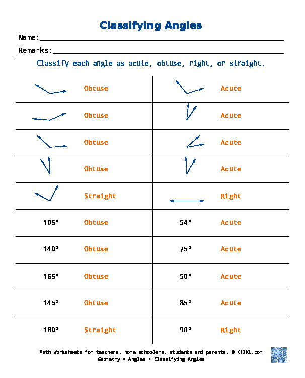Класифікація кутів